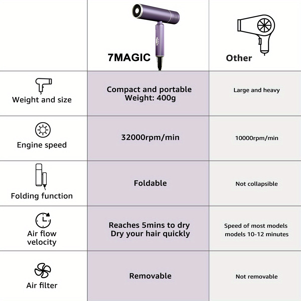 LumiDry™ High-Speed, Ionic Hair Dryer with Diffuser