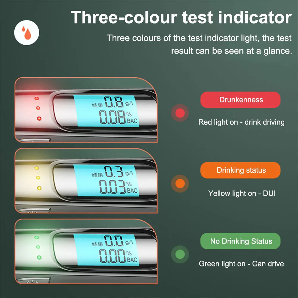 BreatheSafe | USB Rechargeable Alcohol Tester with Digital Display