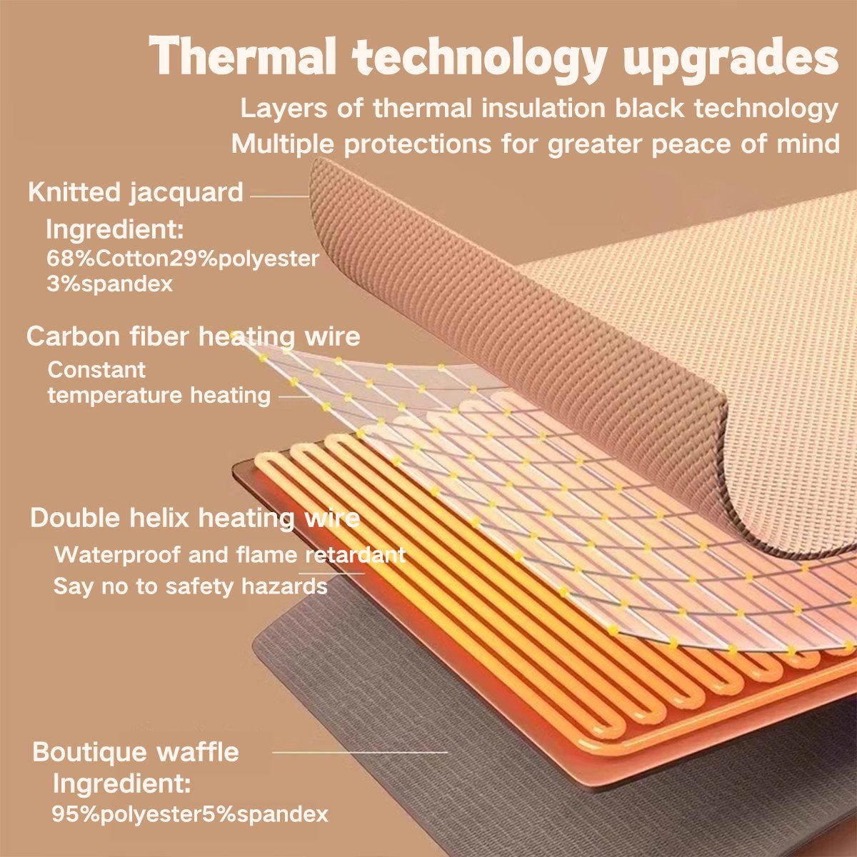 WarmAura™ – Portable USB Heated Shawl & Blanket for Instant Warmth Anywhere