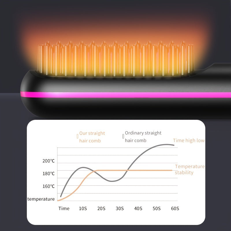SleekMate | Portable USB-Rechargeable Straightening Comb with Anti-Scald Protection