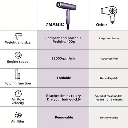 LumiDry™ High-Speed, Ionic Hair Dryer with Diffuser