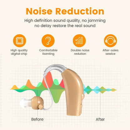 HearMax | Compact hearing aid with noise cancellation